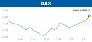 Sectorul apărării din Europa, la nivel record